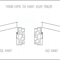 Camlı Turuncu Yangın Çıkış Kapısı